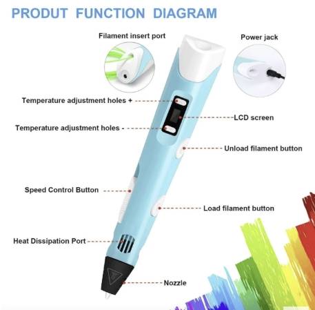 3D Printing Pen With USB Toys Type : EU Plug|US Plug|UK Plug 
