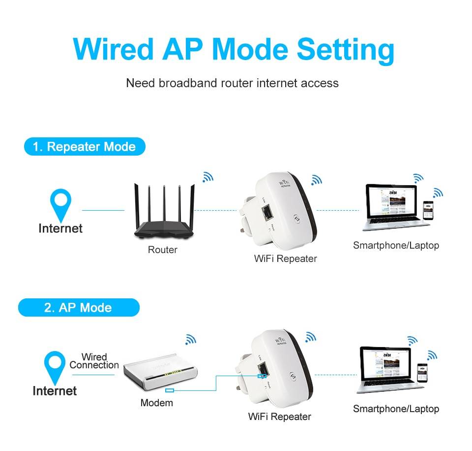 Wireless WiFi Router Accessories Apparel Backpacks & Bags Best Sellers Consumer Electronics Home Goods Jewelry Phone Accessories Toys Travel & Outdoor Vehicles & Parts Ships From : China|Russian Federation 